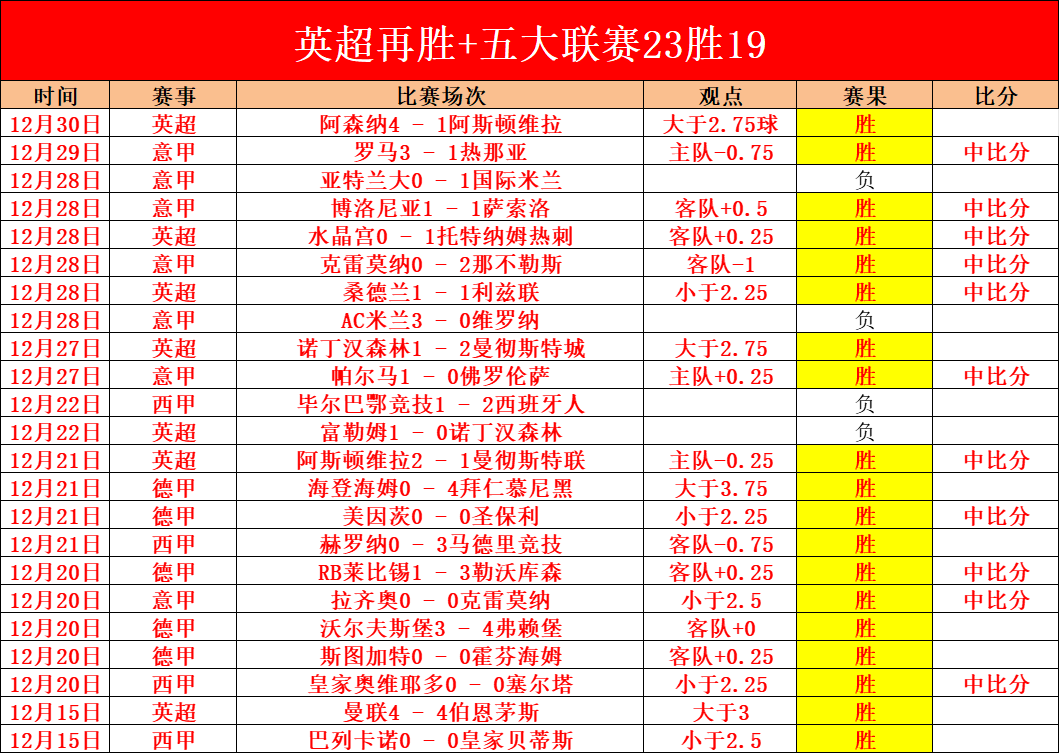 昨日,战全胜,埃瓦尔能否,开云体育,开云体育官网,开云体育app,开云体育平台,KAIYUN,SPORTS,kaiyun登录入口