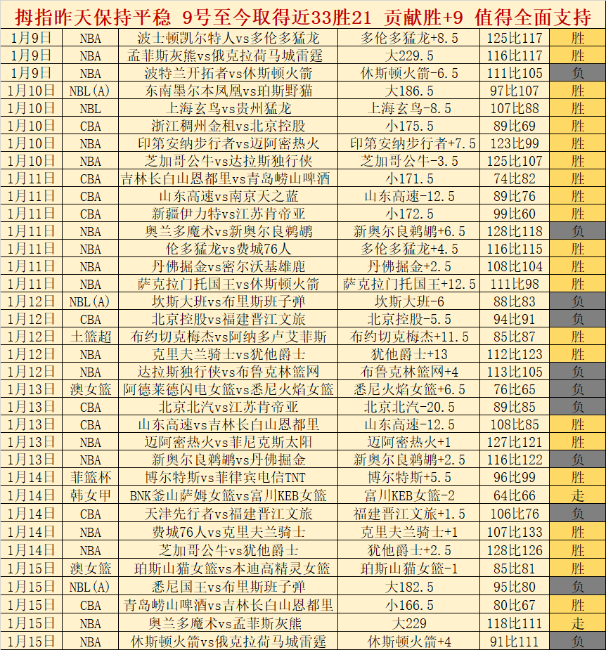 火箭队排名,下滑至第三,美媒对,开云体育,开云体育官网,开云体育app,开云体育平台,KAIYUN,SPORTS,kaiyun登录入口