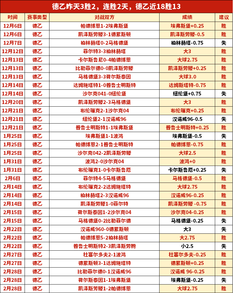 姆巴耶成为,本赛季五大,联赛第二大,开云体育,开云体育官网,开云体育app,开云体育平台,KAIYUN,SPORTS,kaiyun登录入口