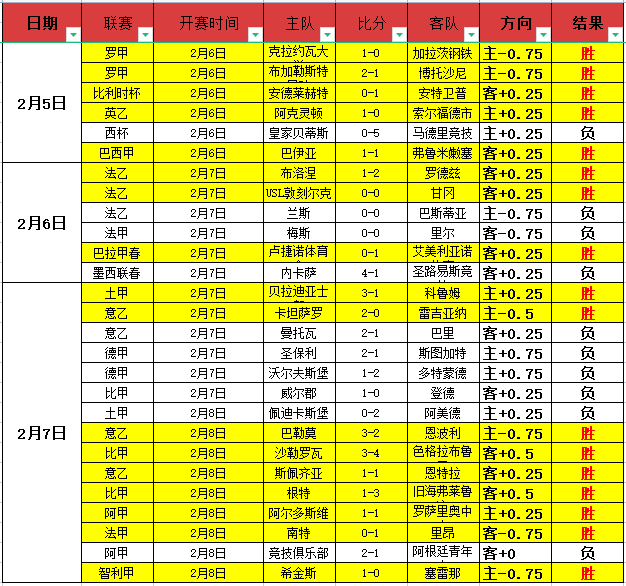 热刺半场遇,拜仁领先,维多维奇瞬,开云体育,开云体育官网,开云体育app,开云体育平台,KAIYUN,SPORTS,kaiyun登录入口