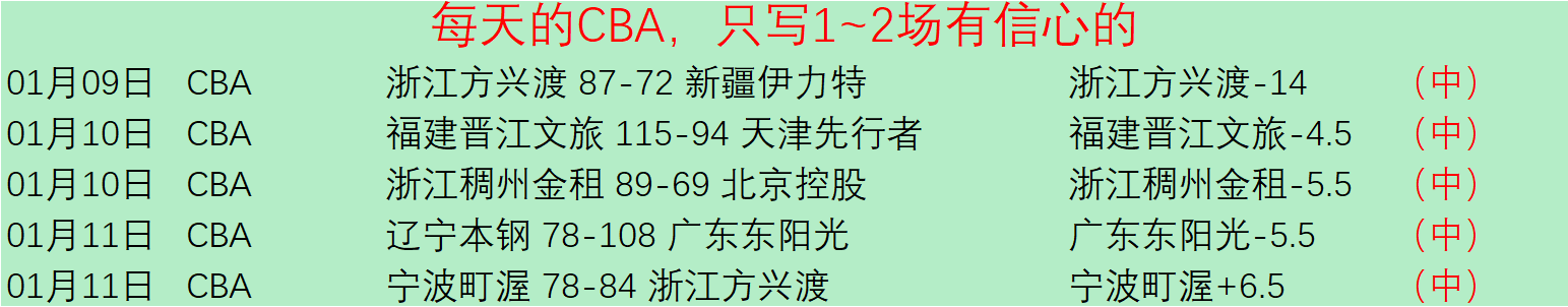 三天激战连,逆袭传奇,逆转历史交,开云体育,开云体育官网,开云体育app,开云体育平台,KAIYUN,SPORTS,kaiyun登录入口