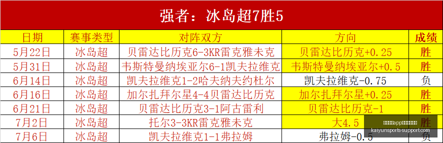 开云体育官,网下载地址,开云体育app官网下载地址,开云体育官网,开云体育App,开云体育下载,开云体育入口,开云体育网页版