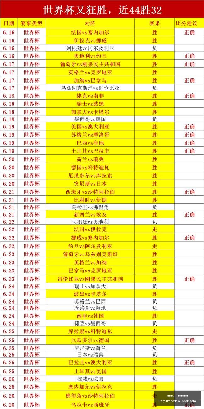 开云体育官,网下载地址,开云体育app官网下载地址,开云体育官网,开云体育App,开云体育下载,开云体育入口,开云体育网页版