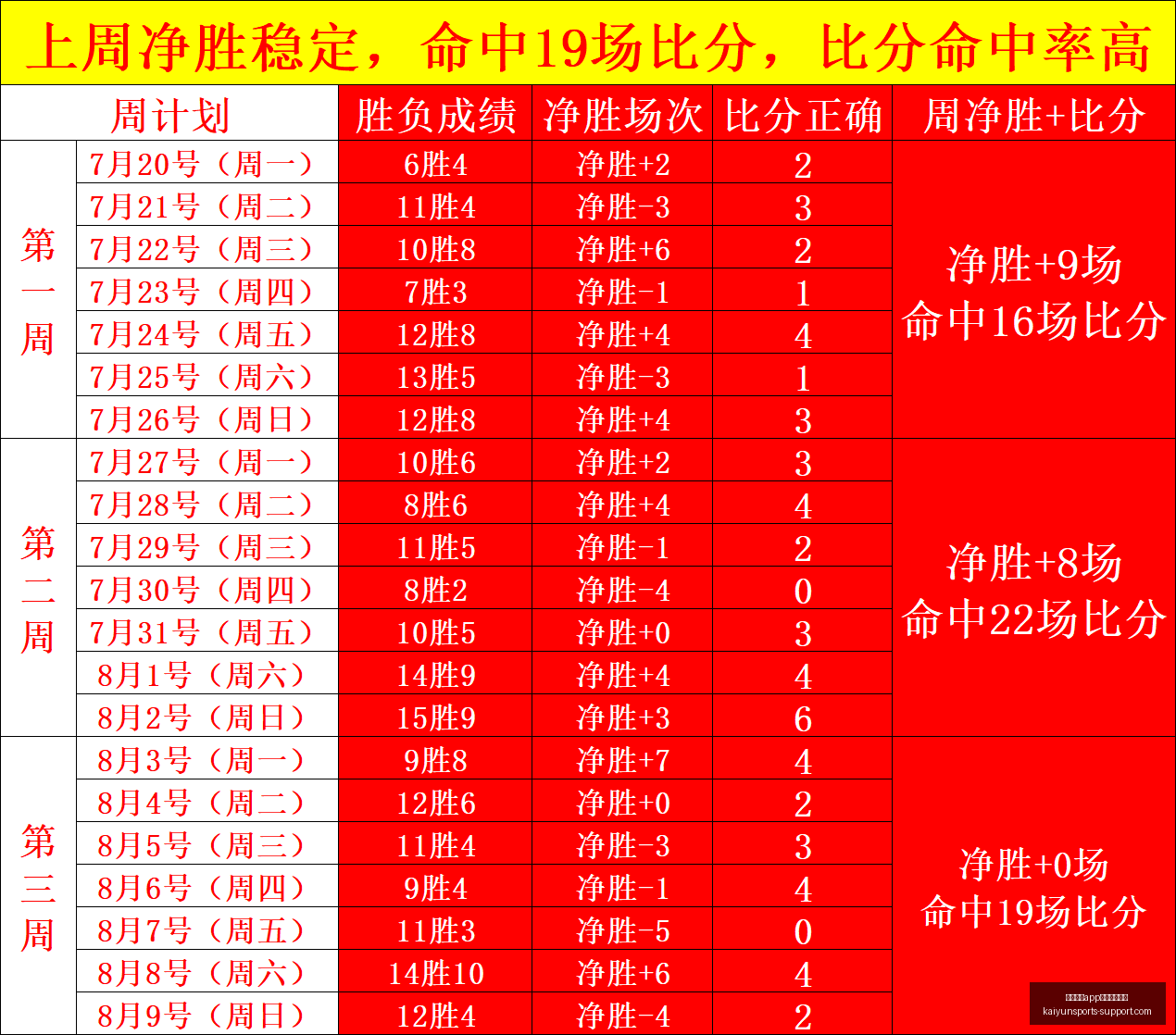穆里尼奥,皇马强化训,练与团队纪,开云体育官网,开云体育App,开云体育下载,开云体育入口,开云体育网页版