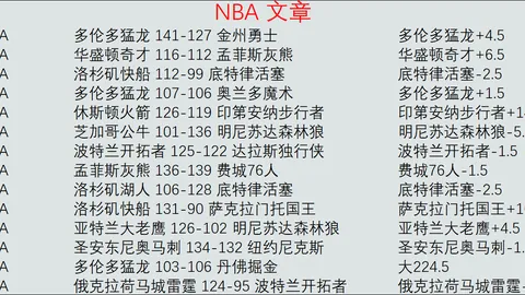激战落幕！国王VS凯尔特人连战连捷，NBA战报揭秘五大看点