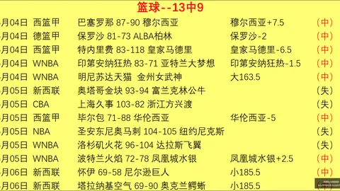 4连胜奇迹火力全开，巅峰状态再现，两极分化明显